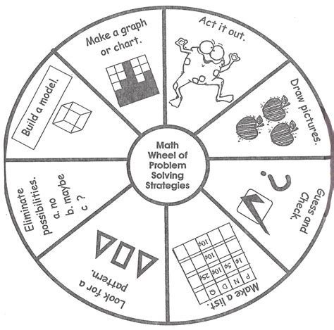 Part Wheel Strategy and The Mathematics .